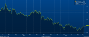 NIO US Equity (NIO Inc) 1 Days 2022-06-09 12-56-27