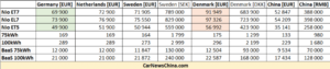 NIO Price Europe