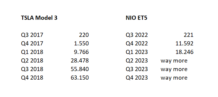 NIO ET5 vs. Tesla 3