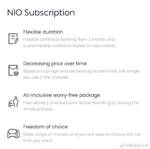 NIO leasing